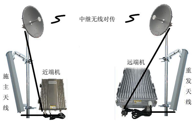 丹阳智能无线拉远移频中继直放站近端机远端机